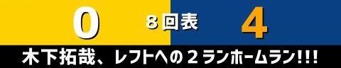 8月12日(金)　セ・リーグ公式戦「阪神vs.中日」【試合結果、打席結果】　中日、4-0で勝利！！！　エース・大野雄大が圧巻の快投！！！完封勝利を挙げる！！！