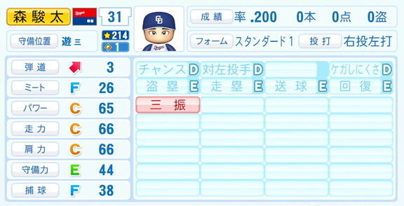中日・森駿太、『パワプロ2026』6月11日(木)アップデートでの選手能力査定・紹介文は…?