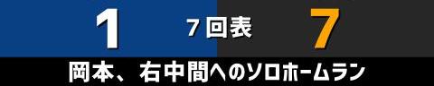 4月22日(金)　セ・リーグ公式戦「中日vs.巨人」【試合結果、打席結果】　中日、2-7で敗戦…　6回表に巨人打線が爆発、突き放される…