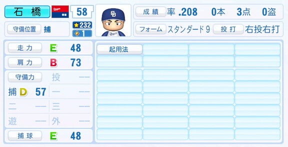中日・石橋康太、9月25日(木)『パワプロ2025』アップデートでの選手能力査定
