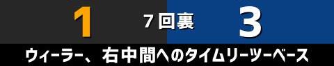 4月30日(金)　セ・リーグ公式戦「巨人vs.中日」【試合結果、打席結果】　中日、3-2で勝利！　打線組み換えで菅野に勝利！