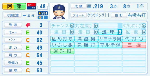 中日・阿部寿樹、『パワプロ2026』9月10日(木)アップデートでの選手能力査定は…？