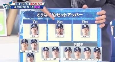 侍ジャパン・吉見一起コーチ、中日ドラゴンズ勝利の方程式について提言 7回・8回・9回、それぞれに投げる投手として名前を挙げたのは…