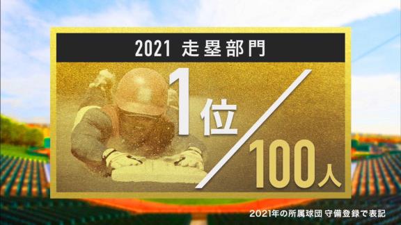 中日・大島洋平、柳裕也、ビシエド、福留孝介、大野雄大、高橋周平、京田陽太、木下拓哉は『プロ野球100人分の1位』で誰に投票している…？【投票結果一覧】