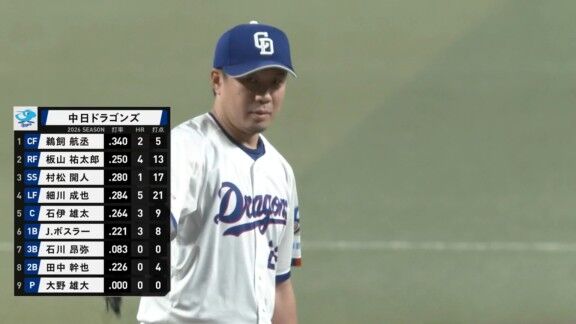 中日ドラゴンズ、初回から2点先制！！！