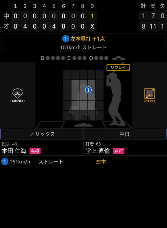 中日・堂上直倫、オリックス・本田仁海の151km/hストレートを完璧に捉えたホームランを放つ【動画】