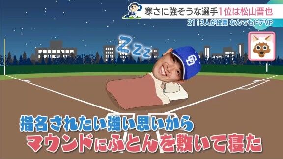 中日ドラゴンズファンが選ぶ『寒さに強そうな選手』 “伝説”を持つ、あの投手が1位になる