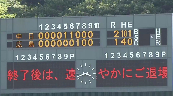 8月30日(火)　ファーム公式戦「広島vs.中日」【試合結果、打席結果】　中日2軍、2-1で勝利！　接戦を制して勝利！高橋周平、木下拓哉、アリエルらが出場！！！