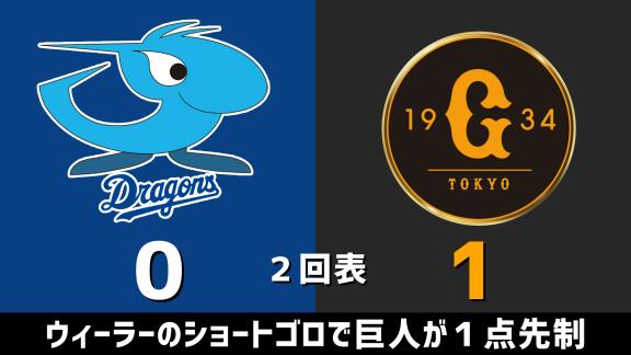 10月12日(月)　セ・リーグ公式戦「中日vs.巨人」　スコア速報