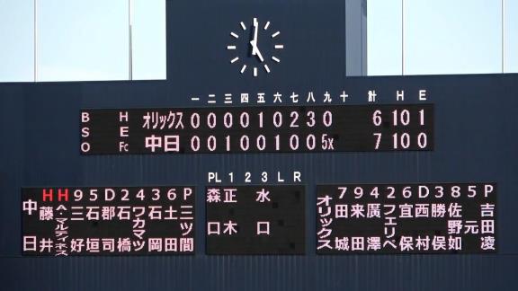 7月21日(水)　ファーム公式戦「中日vs.オリックス」【試合結果、打席結果】　中日2軍、7-6で勝利！　最終回に劇的な逆転サヨナラ5X勝利！！！