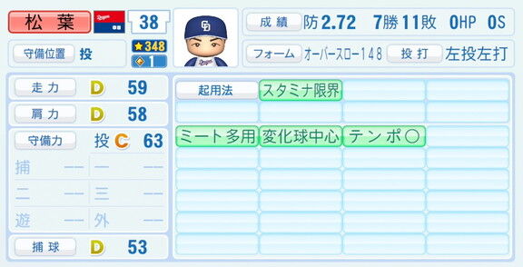 中日・松葉貴大、『パワプロ2026』8月20日(木)アップデートでの選手能力査定は…？