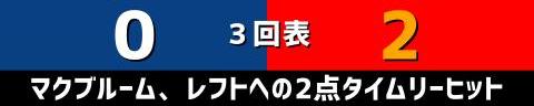 5月10日(水)　セ・リーグ公式戦「中日vs.広島」【全打席結果速報】　福永裕基、鵜飼航丞、村松開人らが出場！！！