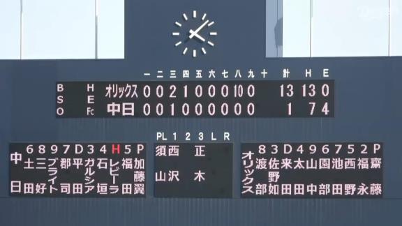 7月7日(木)　ファーム公式戦「中日vs.オリックス」【試合結果、打席結果】　中日2軍、1-13で敗戦…　8回表に投手陣が1イニング10失点、終盤に突き放される…