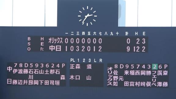 中日ドラフト2位・森博人、連打でノーアウト1,3塁のピンチを背負うが…そこから見せた圧巻の3者連続三振！！！【投球結果】