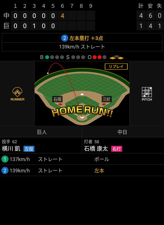 中日・片岡篤史2軍監督「石橋に限らず、バットが外回りする選手が多いのよ。そういう選手にはみんなこう言うのよ『外回りするやつは、営業行け』って」