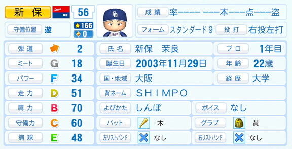 中日ドラフト5位・新保茉良、『パワプロ2026』6月11日(木)アップデートでの選手能力査定・紹介文は…?