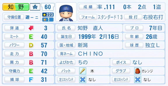 中日・知野直人、『パワプロ2025』シーズン終了時点アップデートでの最終的な選手能力査定詳細