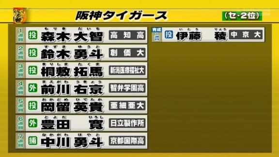 2021年プロ野球ドラフト会議、12球団全指名選手一覧まとめ