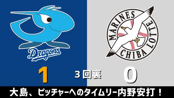 3月15日(日)　オープン戦・最終戦「中日vs.ロッテ」　スコア速報