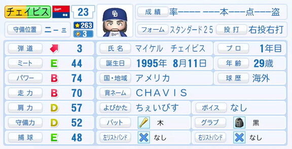 11月20日(木)『パワプロ2025』シーズン終了時点アップデート!!! 中日・チェイビスの最終的な選手能力査定詳細