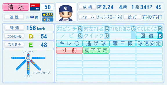 中日・清水達也、『パワプロ2026』8月20日(木)アップデートでの選手能力査定は…？