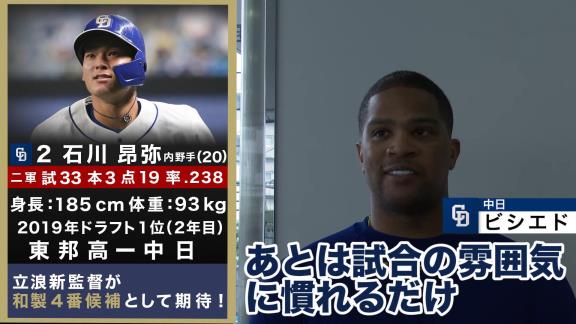 プロ野球100人分の1位番外編『中日選手が選ぶNEXTブレイク選手！』が公開！！！　福留孝介、柳裕也、高橋周平、ビシエド、大島洋平、大野雄大が選ぶNEXTブレイク選手は…？