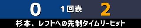 6月4日(金)　セ・パ交流戦「中日vs.オリックス」【試合結果、打席結果】　中日、1-2で敗戦…　あと1本が出ず連勝は4でストップ…