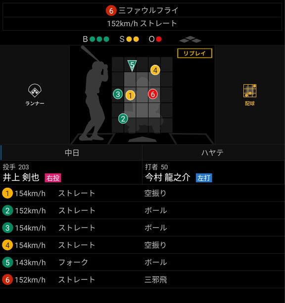 高卒育成2年目の中日・井上剣也が計測した驚異的な球速