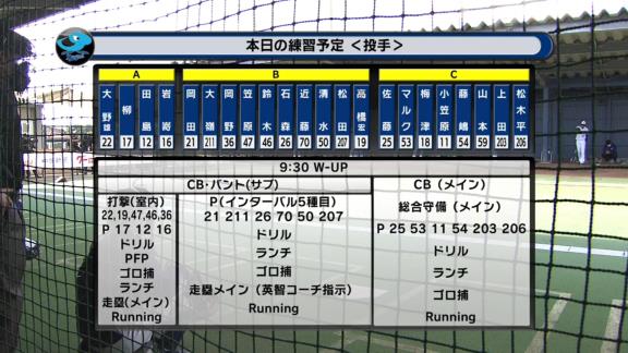 『腰の張り』で別メニュー調整だった中日・京田陽太選手、元気に早出守備練習に取り組む