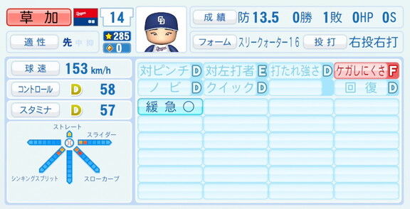 中日・草加勝、『パワプロ2026』8月20日(木)アップデートでの選手能力査定は…？