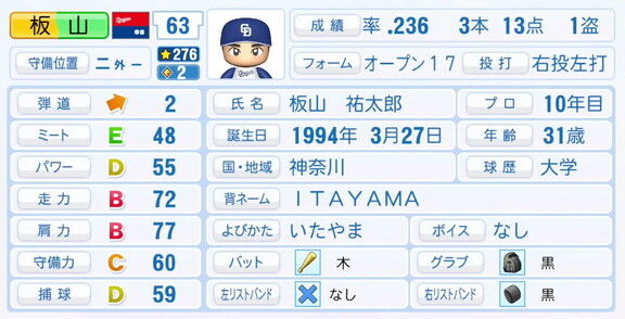 11月20日(木)『パワプロ2025』シーズン終了時点アップデート!!! 中日・板山祐太郎の最終的な選手能力査定詳細