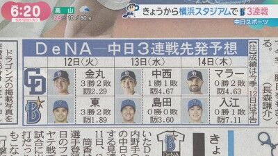 5月12日(火)からのセ・リーグ公式戦「DeNAvs.中日」3連戦、両チーム先発予想6人