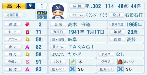 高木守道さん、『パワプロ2026』での中日ドラゴンズ歴代レジェンドチームOB選手能力査定・紹介文