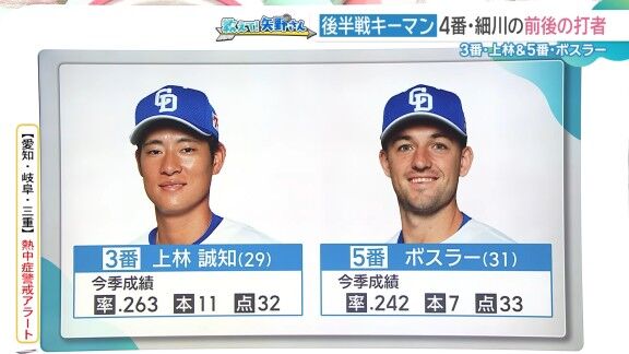 矢野燿大さんが名前を挙げた中日ドラゴンズ後半戦のキーマン【動画】