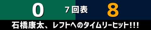 11月18日(土)　アジアプロ野球チャンピオンシップ2023「オーストラリア代表vs.侍ジャパン」【全打席結果速報】　中日・岡林勇希、石橋康太、清水達也が選出！！！