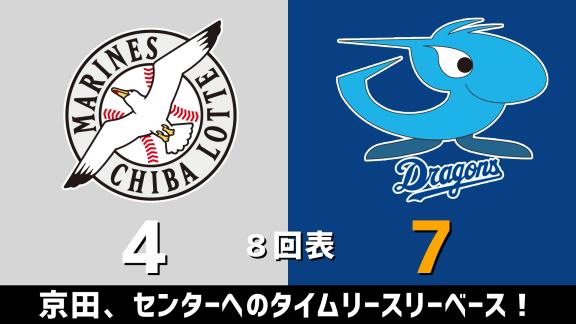 6月9日(火)　練習試合「ロッテvs.中日」　スコア速報