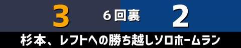 3月21日(火)　オープン戦「オリックスvs.中日」【全打席結果速報】　木下拓哉、福永裕基、土田龍空らが出場！！！