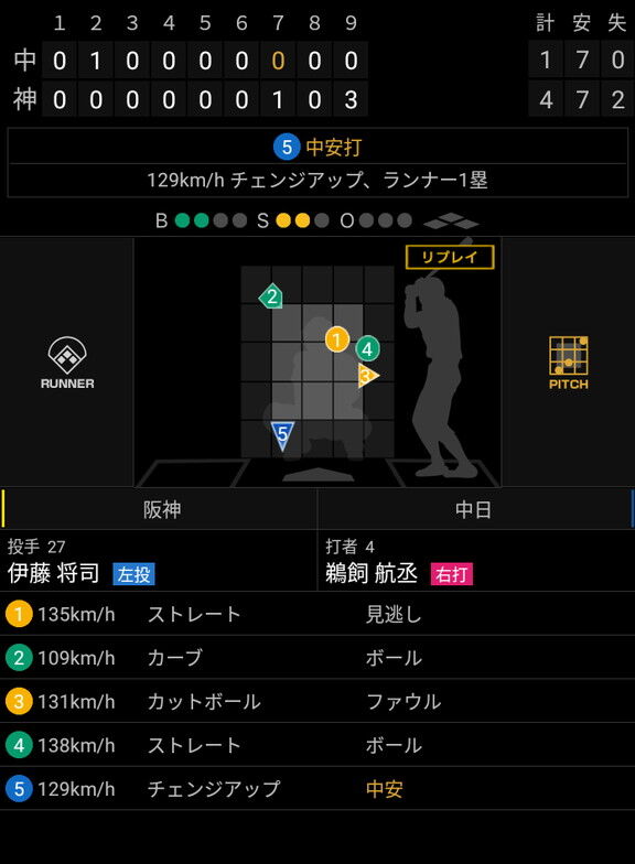 中日ドラフト2位・鵜飼航丞、ツーベースヒット＆技ありヒットで2安打3出塁の活躍を見せる！！！