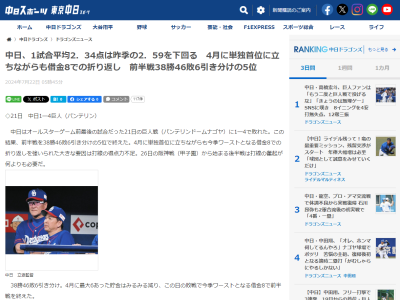 中日、1試合平均得点は昨季と比べて…