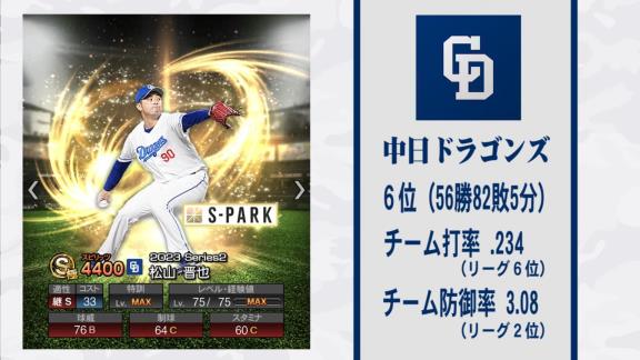 S-PARK「プロ野球スピリッツAとのコラボを今年は『NEXTブレイク部門』でもやります。中日と日本ハムで選ばれたのは？」