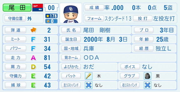 中日・尾田剛樹、『パワプロ2026』8月20日(木)アップデートでの選手能力査定は…？