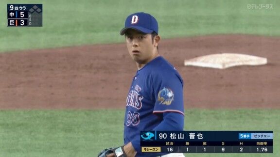 中日・松山晋也、大ピンチを招くも試合を締めて今季10セーブ目！！！