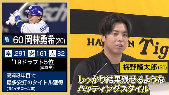 阪神選手が選ぶNEXTブレイク選手　梅野隆太郎捕手「岡林選手ですかね。今年からブレイクしているけど、来年も多分…」