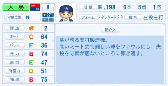 中日・大島洋平、9月25日(木)『パワプロ2025』アップデートでの選手能力査定