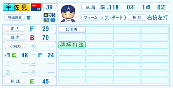 中日・宇佐見真吾、『パワプロ2026』6月11日(木)アップデートでの選手能力査定・紹介文は…？