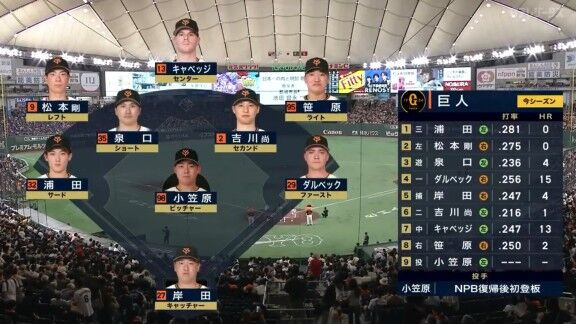7月19日(日) セ・リーグ公式戦「巨人vs.中日」 中日ドラゴンズ、スタメン発表!!!
