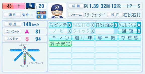 杉下茂さん、『パワプロ2026』での中日ドラゴンズ歴代レジェンドチームOB選手能力査定・紹介文