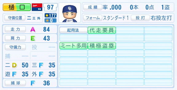 中日・樋口正修、『パワプロ2025』シーズン終了時点アップデートでの最終的な選手能力査定詳細