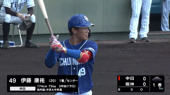 中日・伊藤康祐、初球先頭打者ホームラン含む4打席連続打点！　3安打4打点猛打賞の大暴れ！　Aクラス争う1軍への昇格「狙いたい」【動画】