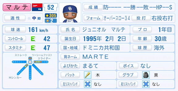 9月25日(木)『パワプロ2025』アップデート!!! 中日新助っ人・マルテの選手能力査定